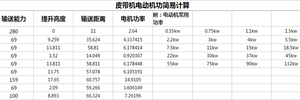 皮帶機(jī)電機(jī)功率計算 皮帶機(jī)電機(jī)功率計算